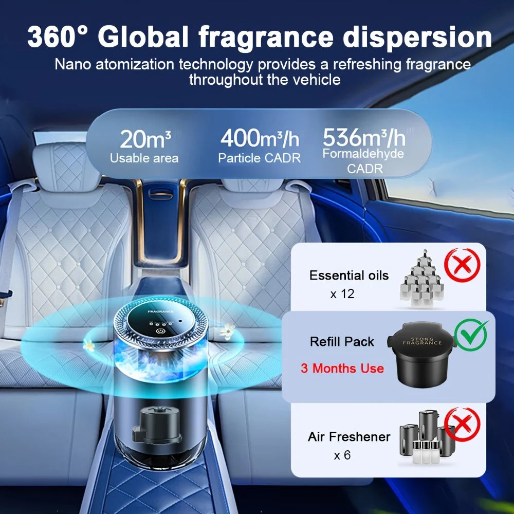 ScentWave car - My Store